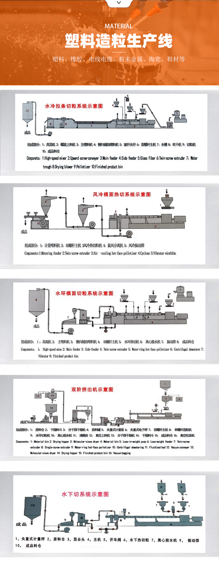 塑料造粒生產(chǎn)線示意圖.png